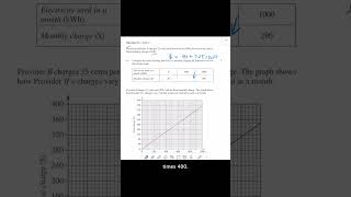 do u know your kilowatt hours graphs  HSC Standard maths 🔌 🔌 [upl. by Imef]