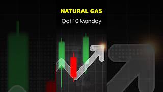 Natural Gas Technical Analysis for Monday natgas naturalgasanalysis naturalgasmondayprediction [upl. by Meghann]