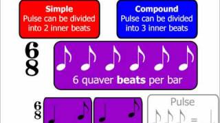 Time Signatures Part 2 Simple amp Compound Time Signatures Music Theory [upl. by Herbie]