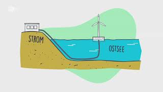 Warum die Ostsee so wichtig ist  logo einfach erklärt [upl. by Oeram]