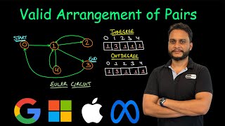 Valid Arrangement of Pairs  Leetcode 2097 [upl. by Magdaia]