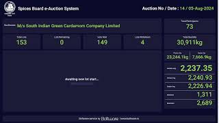 SPICES BOARD LIVE EAUCTION 05082024  SIGCL [upl. by Ientruoc546]