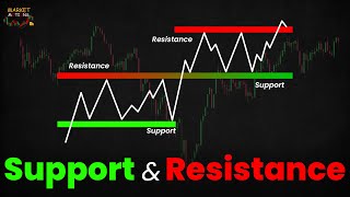 Mastering Support amp Resistance Trading Strategy in Stock Market  OfficialMarketMotions [upl. by Osrock597]