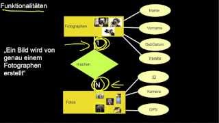 1308 Entity Relationship Modellierung Grundlagen Funktionalitäten Rollen Rekursion [upl. by Trauts]