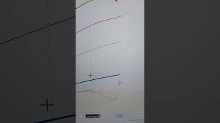 Aurobindo Pharma Stock analysis [upl. by Clellan819]