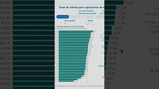 El mejor y el peor CDT  tasas bancolombia [upl. by Yager]