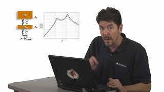 Why Use Bode Plots for Designing Control Systems  Understanding Bode Plots Part 1 [upl. by Nedloh]