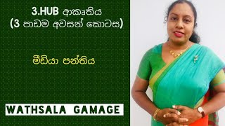 AL MEDIA 3rd lesson HUB akruthiya  Sinhala  HUB ආකෘතිය  3 පාඩම  අවසන් කොටස by WATHSALA GAMAGE [upl. by Meggi160]