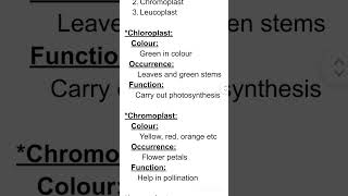 Plastidstypes of plastidsplastid notes  9 BiologyChapter 4chloroplastchromoplast leucoplast [upl. by Tati]