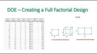 078 DOE  Creating Full Factorial Designs Blocks  Center PointsReplicates  Lean Six Sigma [upl. by Aciram]