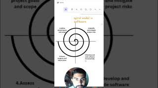 spiral model in software engineering thebwcs softwareengineering [upl. by Lamak]