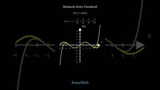 Maclaurin series of sinx visualized mathshorts math manim [upl. by Muscolo]