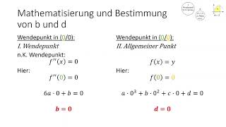 Rekonstruktion mit Integralrechnung [upl. by Wicks]