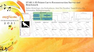 STAR 2 2D Points Curve Reconstruction Survey and Benchmark  Eurographics2021 [upl. by Nitsirc]