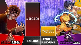 TANJIRO VS ZENITSU amp INOSUKE Power Level I Demon Slayer Power Scale I Sekai Power Scale [upl. by Enitnelav236]