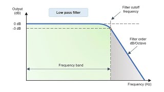 Instrumentation  Frequency Response Enhanced Audio [upl. by Onitsuj161]