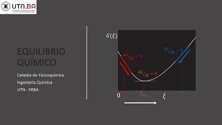 Clase nº3  3b Análisis de G en función del avance de reacción [upl. by Narton]