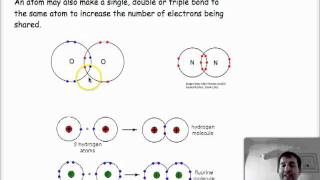 Video 12 Covalent Bonding amp Properties of Covalent Compounds  An Introduction [upl. by Neersin]