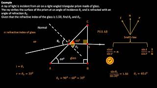 Example 1 OIGCSE level 2024 [upl. by Dombrowski]