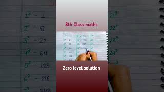 Class 8th maths Cubes 1 to 30 Unit6 घन और घनमूल By Khushbu mam [upl. by Uttica]