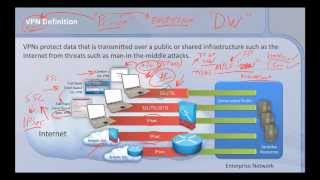 Understanding Cisco SSL VPN vs IPSec VPN [upl. by Allyson]