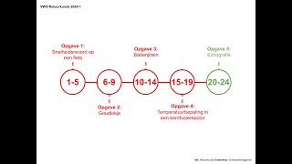 quotEchografiequot Examen VWO Natuurkunde 20241 [upl. by Larrad]