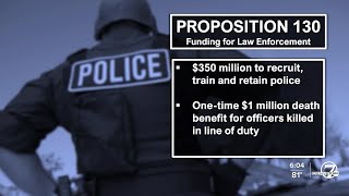 Proposition 130 would provide 350 million for law enforcement in Colorado [upl. by Norrv]