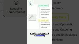 Understanding the Sanguine Temperament [upl. by Nirad711]