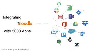 Zapier Moodle Integration Poodll NET [upl. by Notnilc]