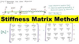 Stiffness matrix method for beam [upl. by Kenley249]