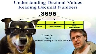 How to Read Decimal Numbers  Easy Method to Name Decimal Values [upl. by Carrie566]