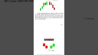 Types Of Doji CandleSticks Pattern shortfeed explore nifty forex crypto candlechart stock [upl. by Hallutama905]