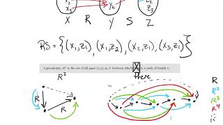 Closure and composition Composing relations [upl. by Adav536]