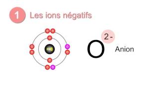 3min Hs2b Les ions [upl. by Bilicki]