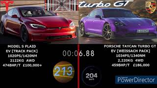 TESLA MODEL S PLAID 1020PS TRACK PACK VS PORSCHE TAYCAN TURBO GT ACCELERATION 0250KMH [upl. by Giovanni518]