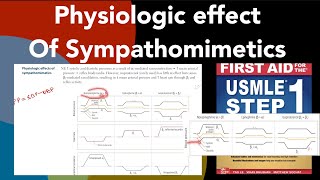 Physiologic effects of Sympathomimetics part 1 Norepinephrine Epinephrine amp isoproteremol in Hindi [upl. by Renee]