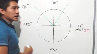 CIRCULO UNITARIO  INTRODUCCIÓN  RADIANES  GRADOS  CONVERSIÓN  π RADIANES [upl. by Relyt60]