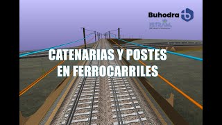 Actuaización Istram Colocación de postes y catenarias en proyectos ferroviarios [upl. by Roxine]