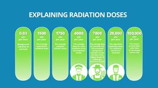 What is radiation [upl. by Llehsram]