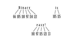 How to Write Words and Sentences in Binary In Less than 5 Min [upl. by Collayer816]