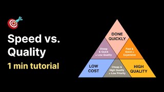 Speed vs quality in product design [upl. by Iborian]