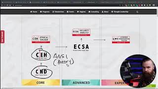 CEH vs CEH Practical Certified Ethical Hacker [upl. by Yanrahs742]