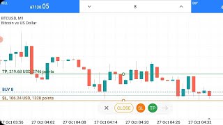 106 USD Sl Hit In BTC Trading On Metatrader 5 [upl. by Billi]