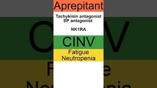 How to pronounce Aprepitant Cinvanti [upl. by Yks]