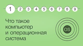 Операционные системы урок 1 Что такое компьютер и операционная система [upl. by Ahsita]