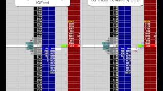 IQFeed vs S5 Trader OEC Trader on Eurex [upl. by Onibla849]