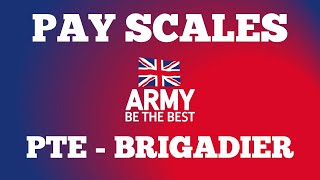 Complete British Army Pay Scales 2024  Private to Brigadier [upl. by Iur]