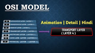 What is Transport layer in OSI Model  Animation  TCP amp UDP  Detail  Hindi [upl. by Fleda632]