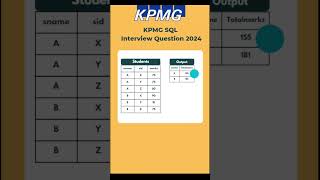 KPMG SQL Interview Question [upl. by Yecies817]