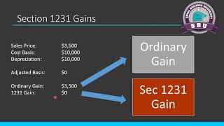 IRS Form 4797 Walkthrough  Sale of Company Vehicles amp Depreciation Recapture [upl. by Tizes]